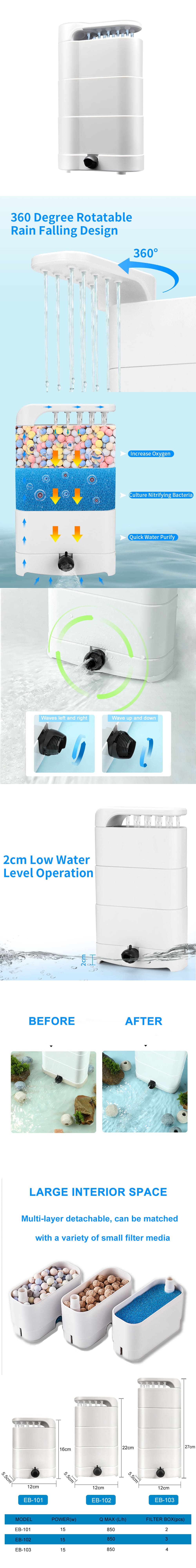 Turtle filter wholesaler 第1张-Pet and Aquarium Supplies Wholesale | FAUSHUN Turtle filter wholesaler