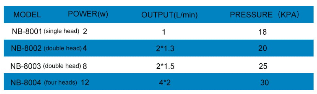 Top Quality Wholesale Aquarium Aerator | Best Air Pump Aquarium  第2张