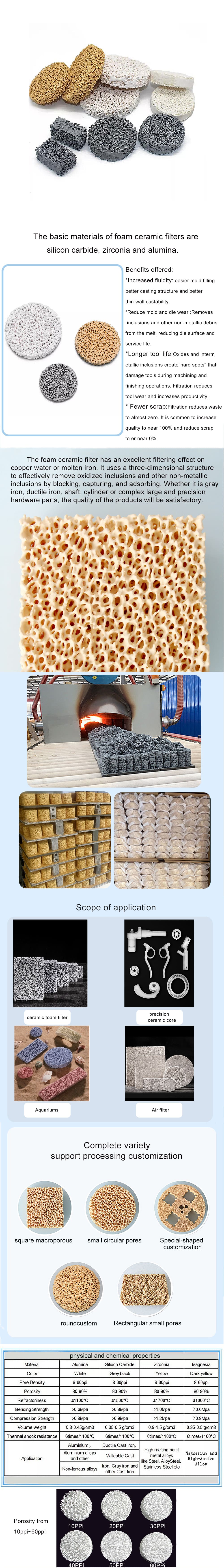 zirconia ceramic foam filter 第1张-Jorbangpet