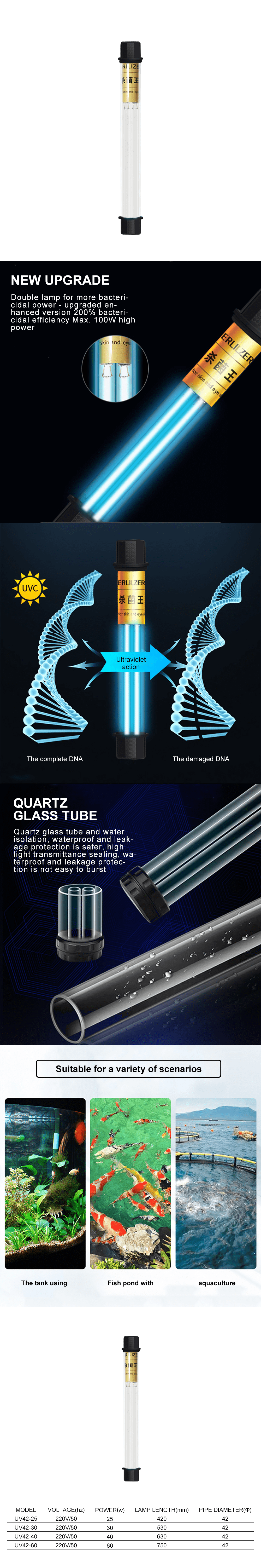 Aquarium light uv supplier  第1张