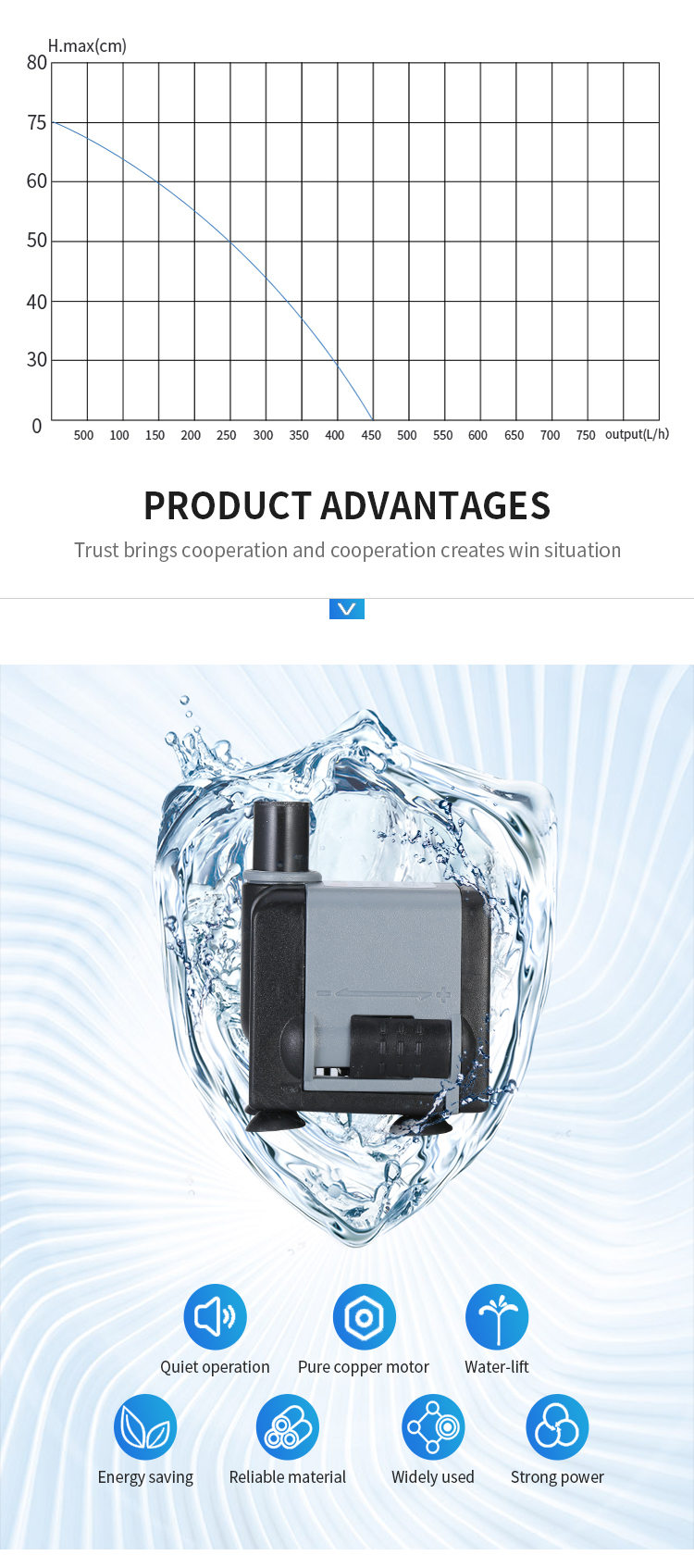Submersible water pump supplier  第4张-Pet and Aquarium Supplies Wholesale | FAUSHUN