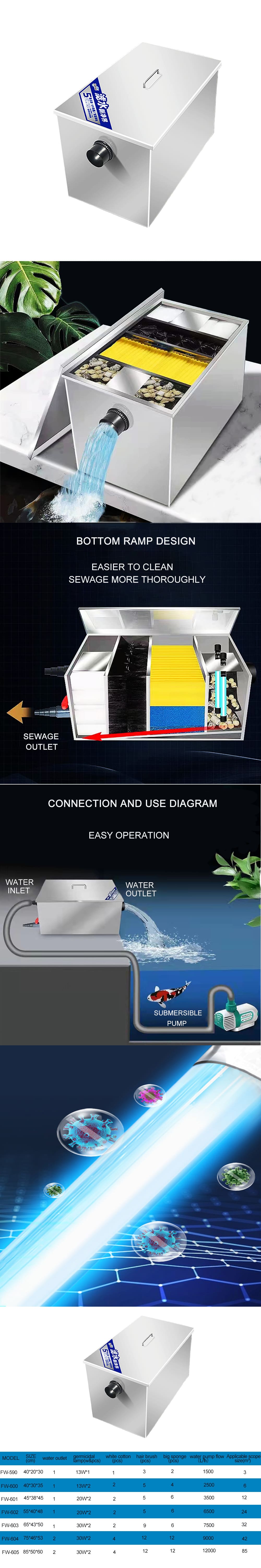 Pond filter supplier  第1张