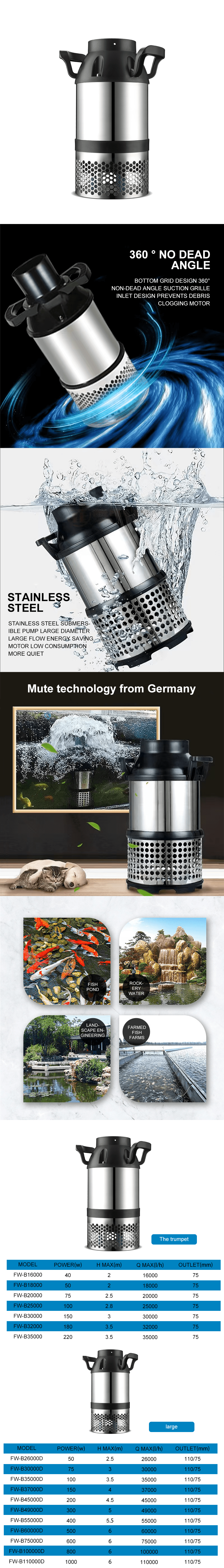 Pump pond distributor  第1张-Pet and Aquarium Supplies Wholesale | FAUSHUN pump pond distributor