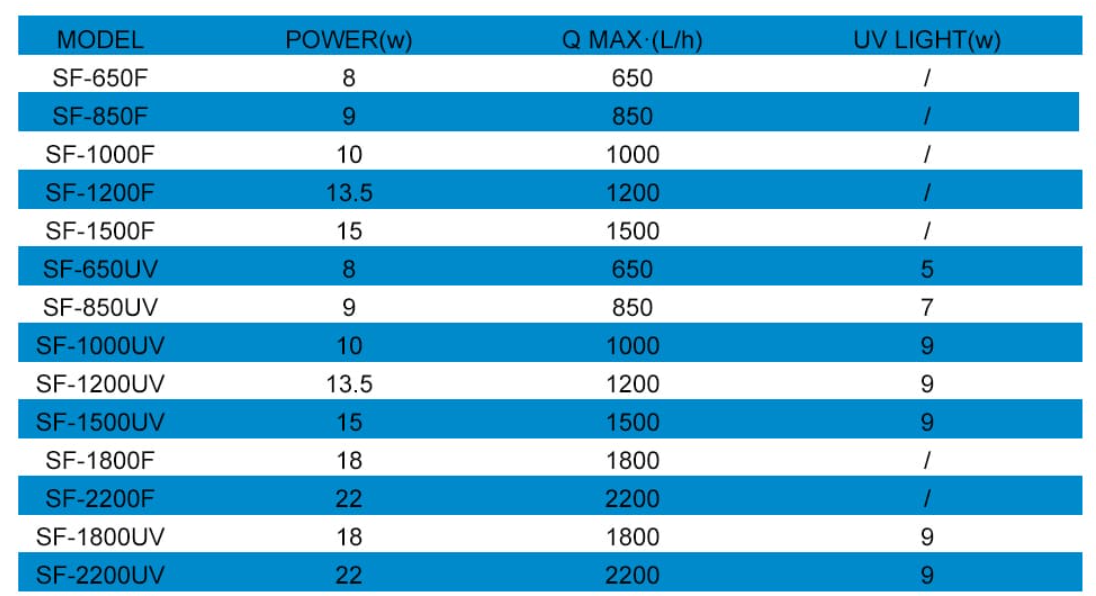 Wholesale External Aquarium Filter | External Aquarium Canister Filter 第1张-Pet and Aquarium Supplies Wholesale | FAUSHUN 水族箱外置过滤器、水族箱外置过滤器、外部水族箱滤筒过滤器、水族箱外置过滤器、30 加仑水族箱外置过滤器、12.7 加仑水族箱最佳外置过滤器、10 加仑水族箱外置过滤器、12 加仑水族箱外置过滤器、最佳预算外部水族箱过滤器