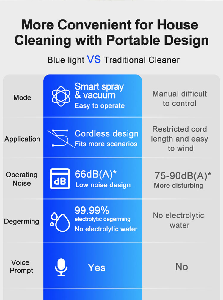 Pet groomer  第5张