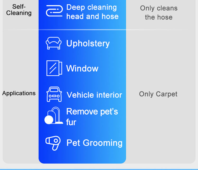 Pet groomer  第6张